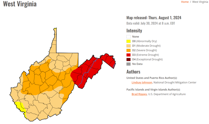 A map of West Virginia shows that counties in the eastern region of the state have been hit the hardest by an ongoing drought. These counties are shaded in a darker shade of orange than the rest of the state, signifying an "extreme drought." All other counties are also colored a slightly lighter shade of orange, which indicates they are experiencing droughts as well, just to a smaller degree.