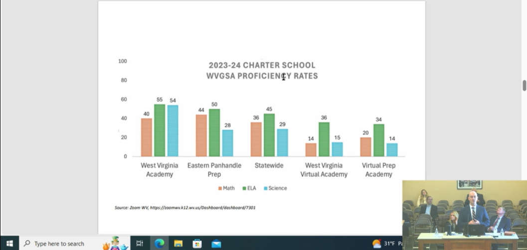 Virtual Charter School Data Show Low But Improving Scores 