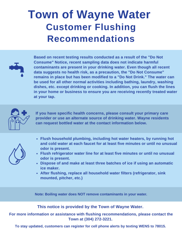 graphic showing water flushing instructions